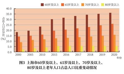 上海百歲人瑞突破三千大關，預期壽命達83.67歲彰顯城市發展成果